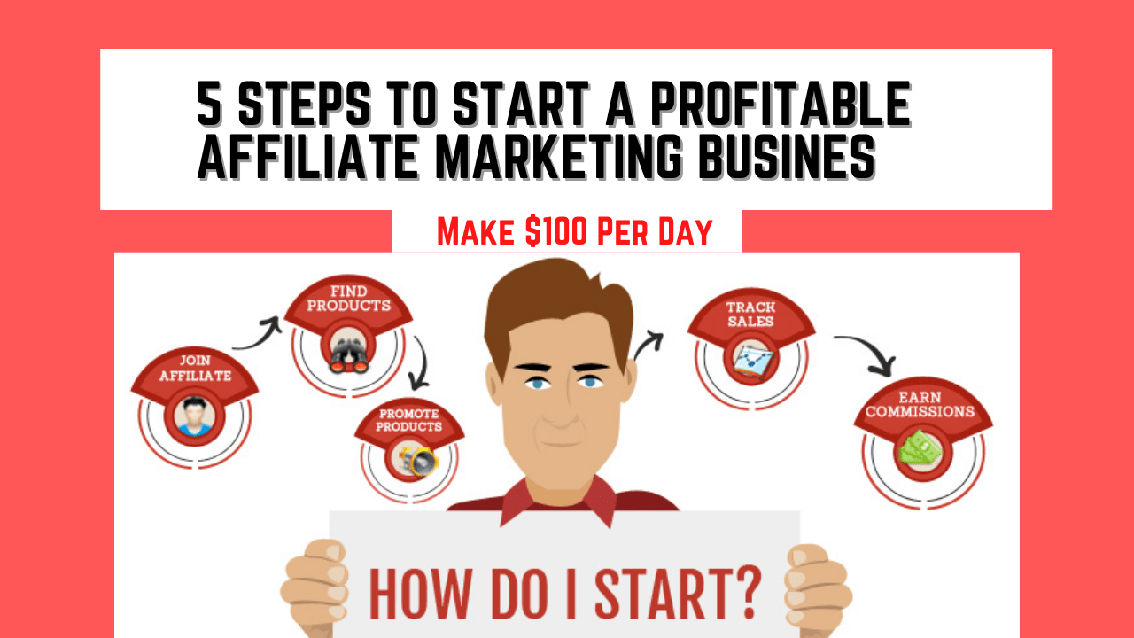 Affiliate Marketing What It Is and How to Get Started